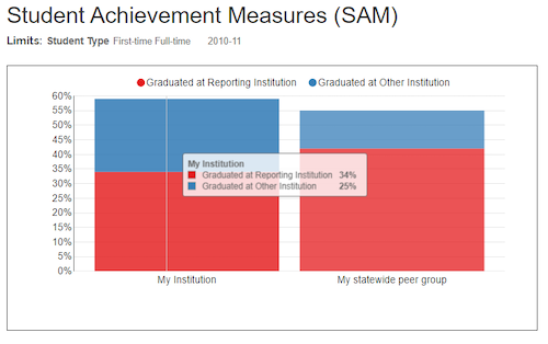 VSA Analytics Example